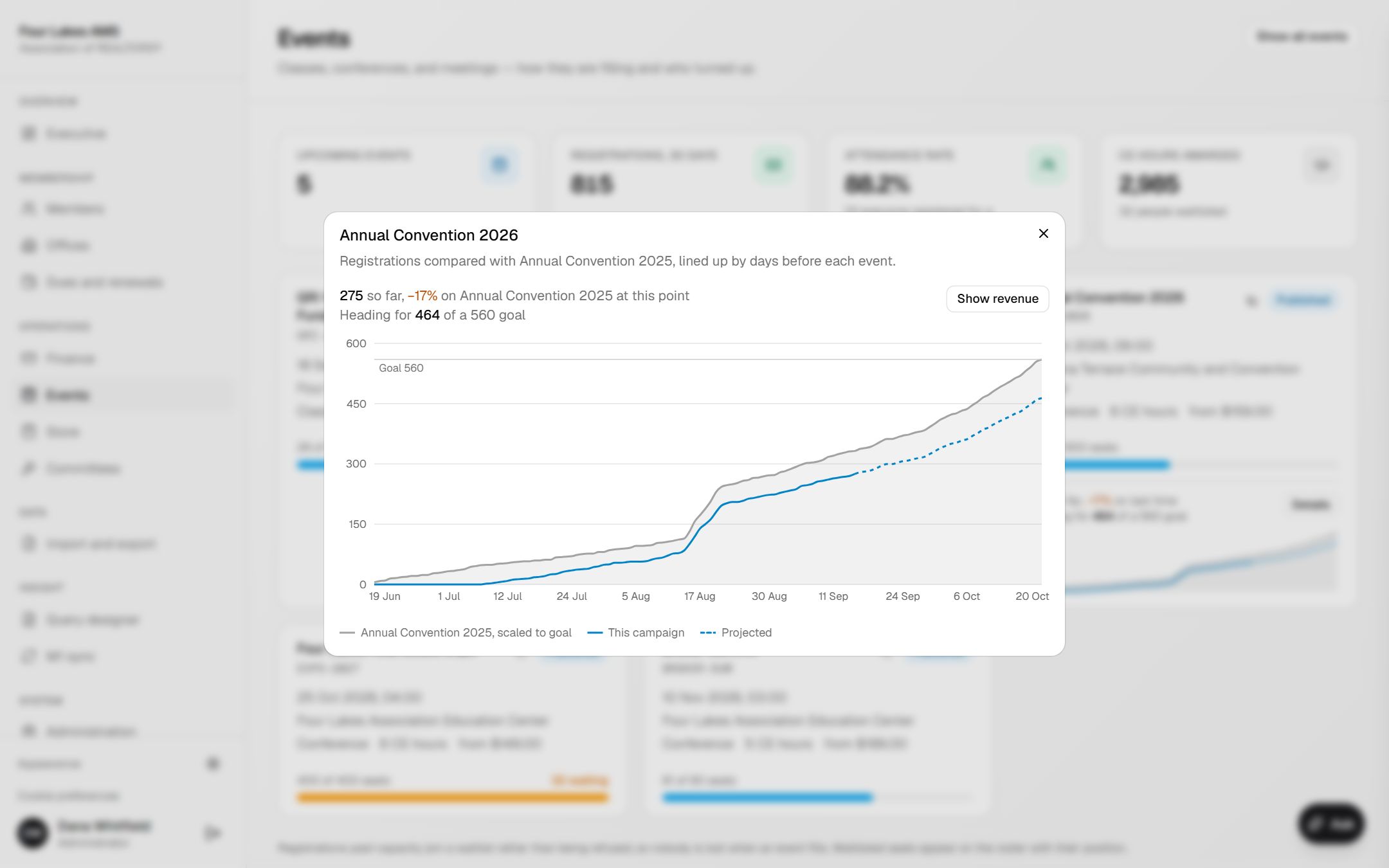 Annual Convention 2026 registrations charted against last year's, with a projected finish and the goal